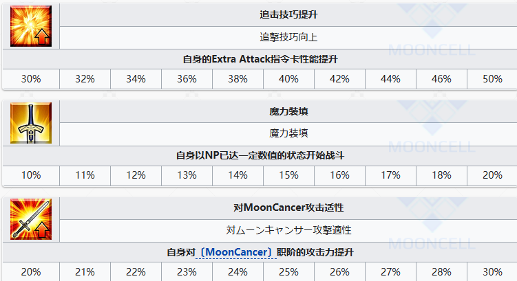 《FGO》阿昙矶良从者介绍