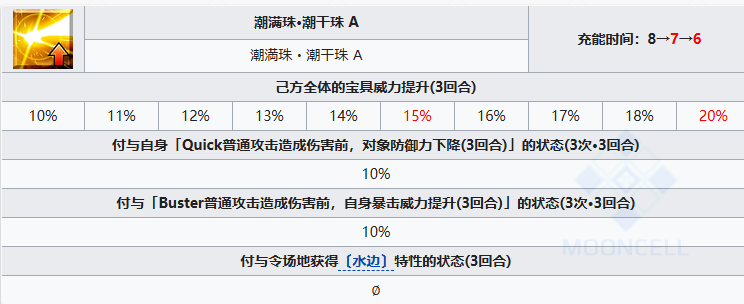 《FGO》阿昙矶良从者介绍