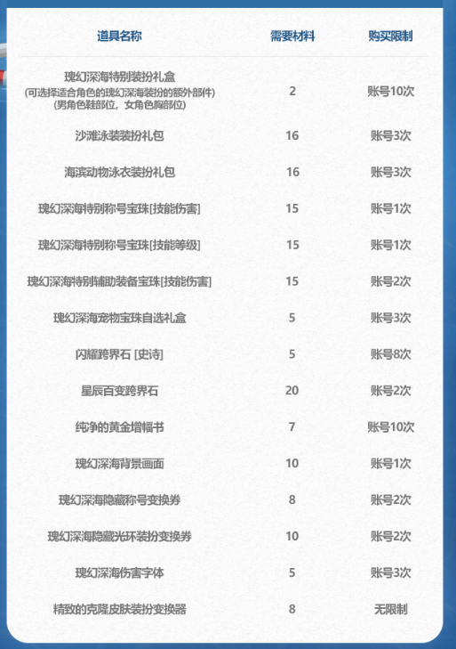 dnf深海探险资格证商店物品有哪些 地下城与勇士手游2024夏日套深海探险资格证商店物品介绍