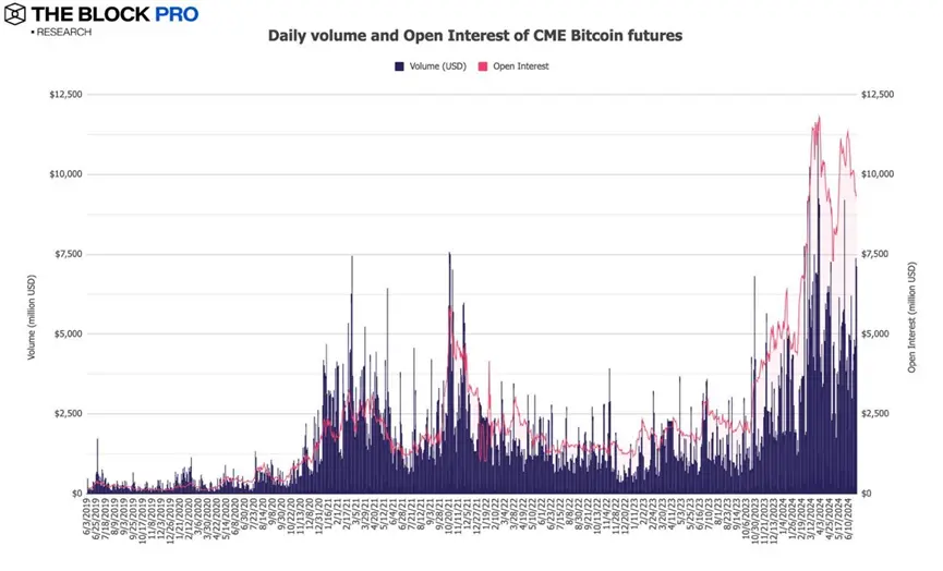 11 张图解读六月低迷的加密市场:大多数指标持续下跌