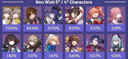 《崩坏：星穹铁道》翡翠光锥搭配建议