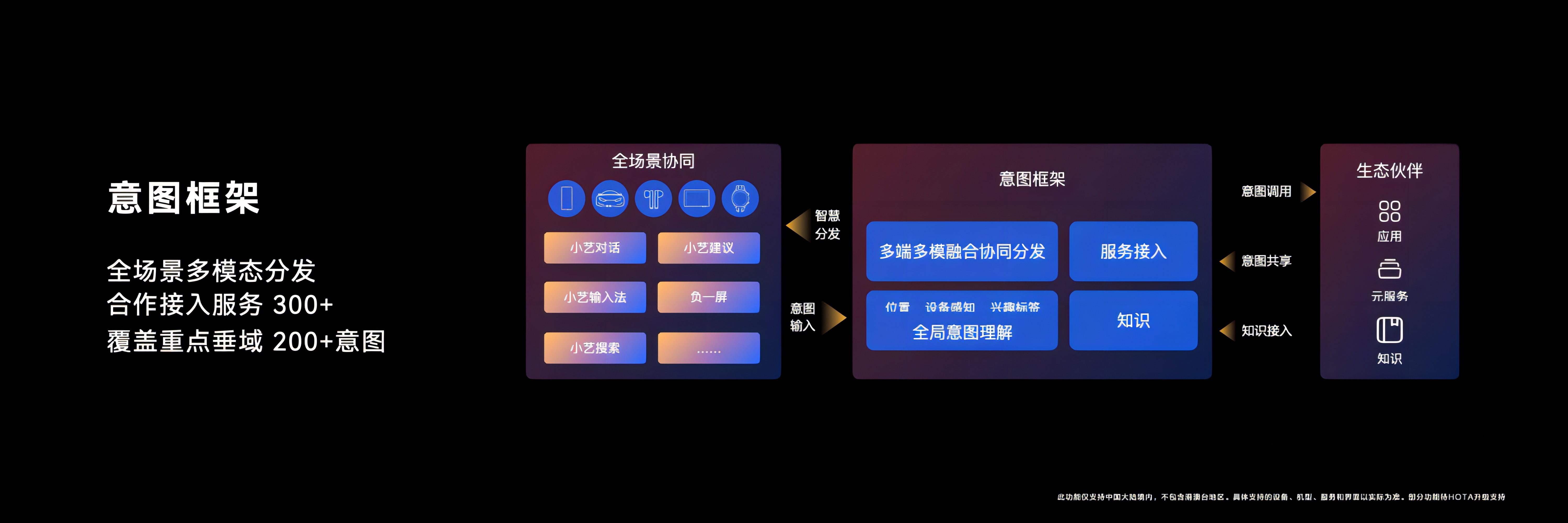 鸿蒙再进化,原生游戏商用化进程加速