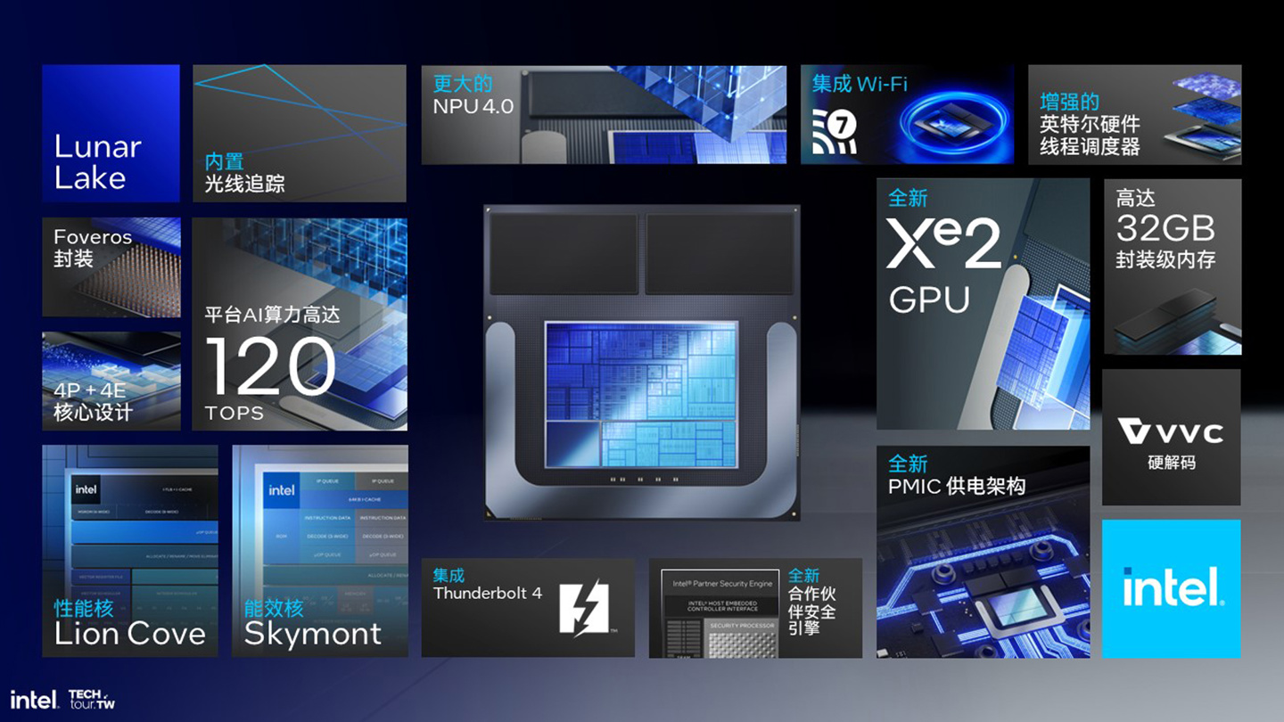 英特尔下一代 LGA1851 插槽针脚定义及酷睿 Ultra 200 系列处理器 I / O 规格泄露