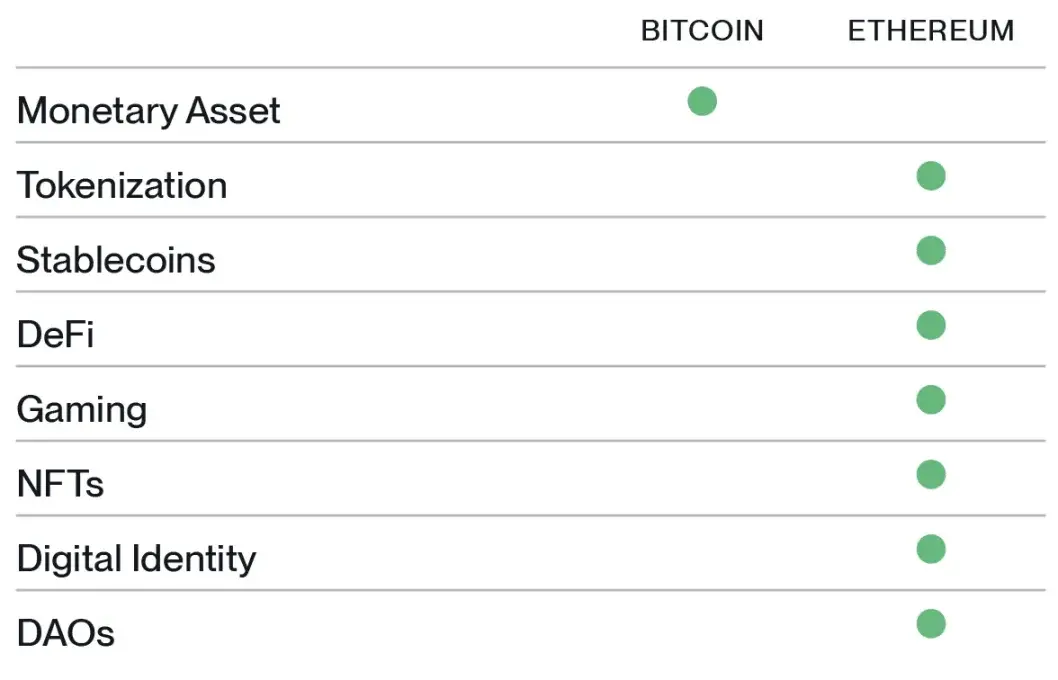 bitwise 首席投资官:为什么说以太坊 etp 表现可能远超预期?