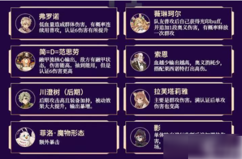 盾之勇者成名录浪潮英雄排行  盾之勇者成名录浪潮角色强度排行榜