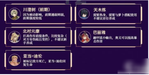 盾之勇者成名录浪潮英雄排行  盾之勇者成名录浪潮角色强度排行榜