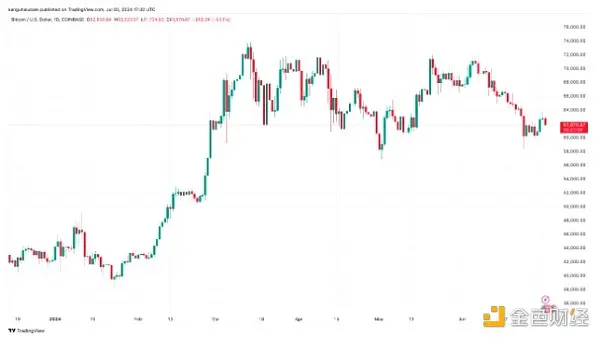 ビットコイン価格が「サイクルの頂点」にある3つの理由