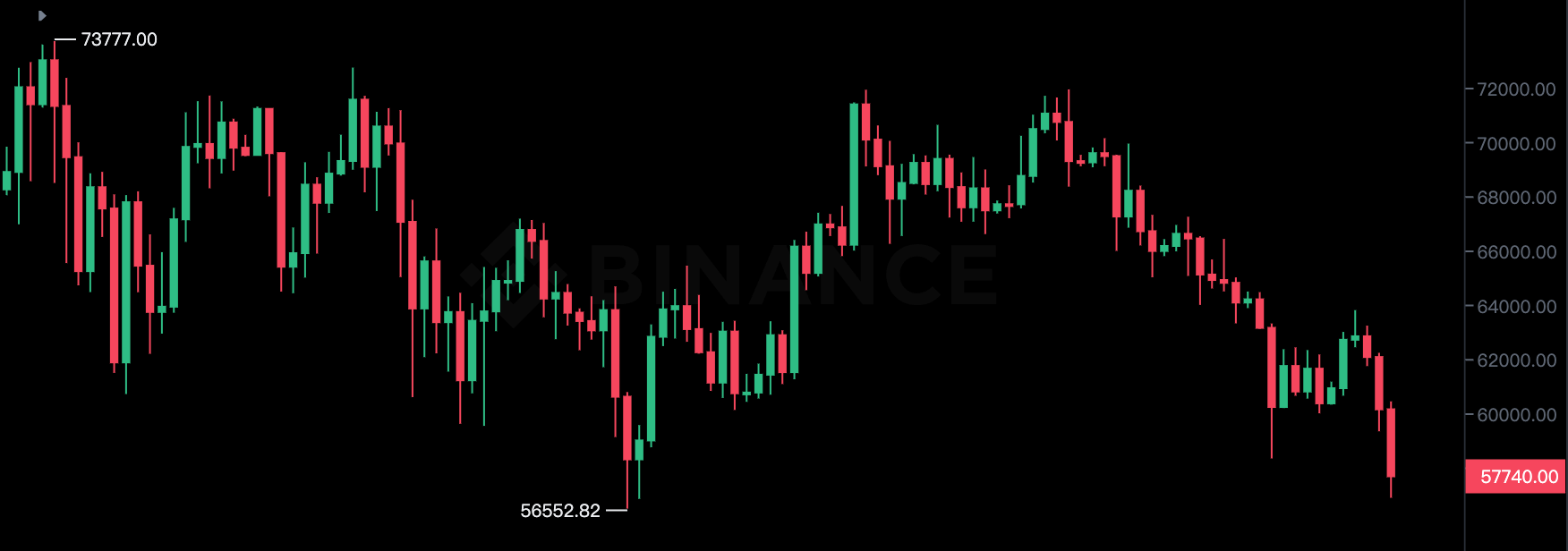 比特币跌破5.7万凶手?德国再向Coinbase、Kraken和Bitstamp转大量BTC
