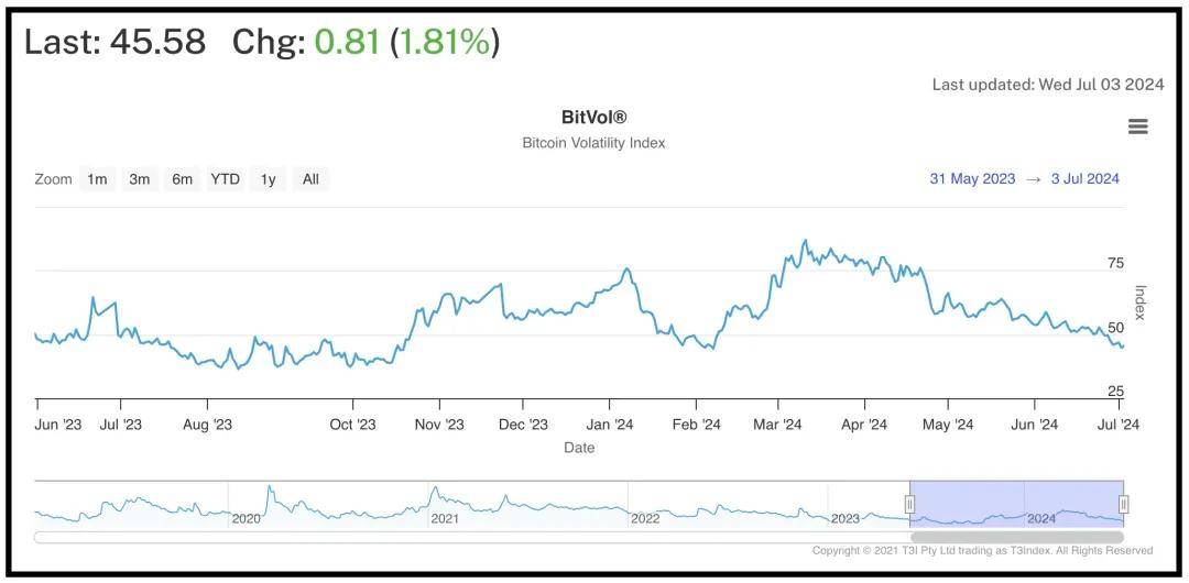 比特币跌破五万八，加密货币多头遭遇2.3亿美元清算