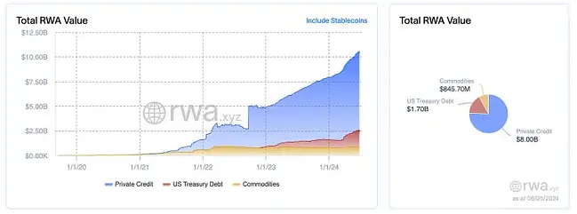 一文深入探究 RWA 资产
