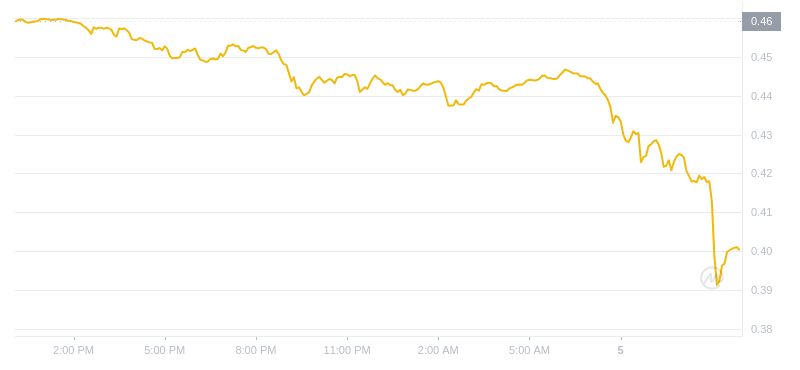 2024年07月05日瑞波币价格