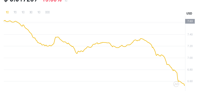 2024年07月05日ton币价格