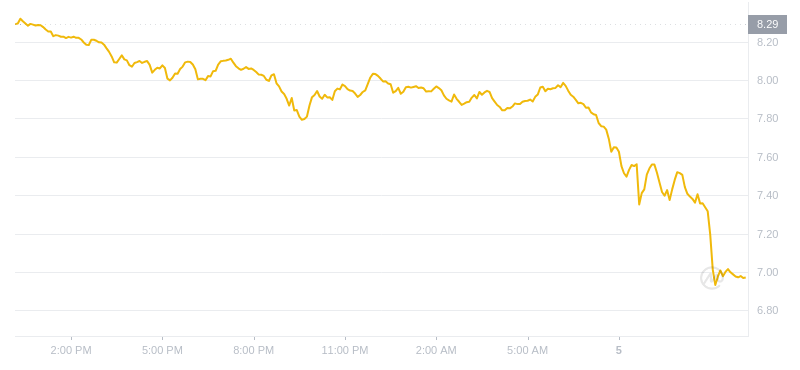 2024年07月05日uni币价格
