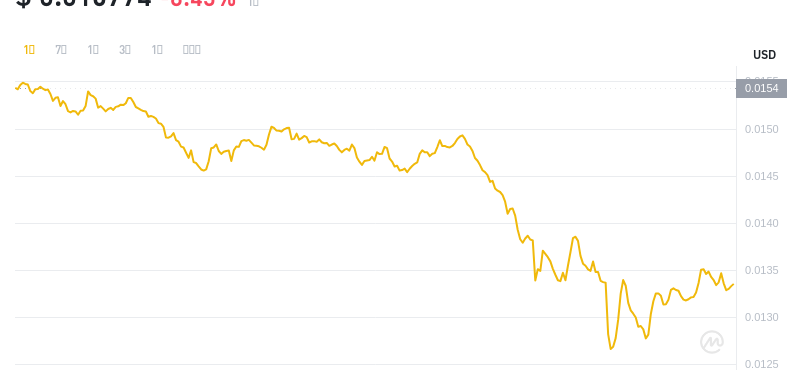 2024年07月05日Beam币价格