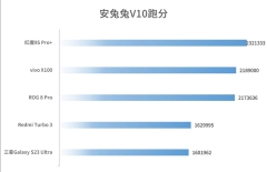这性能你受得了吗 骁龙8 Gen3领先版实测:高通最强芯