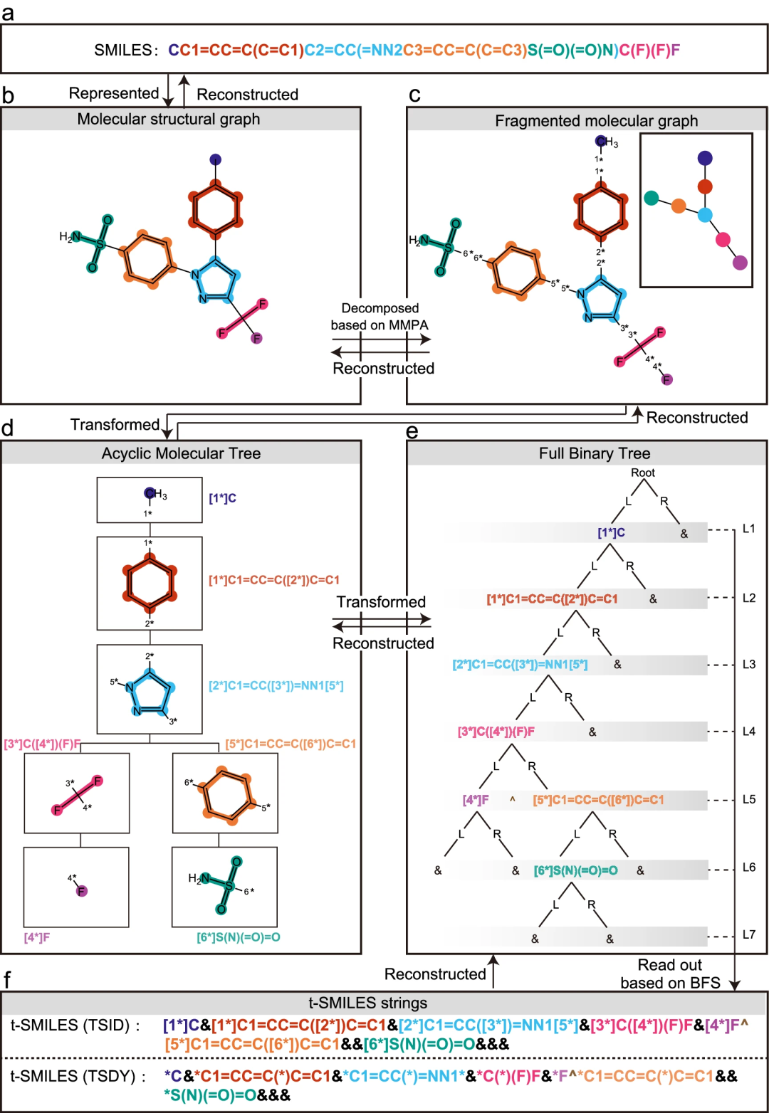 分子100%有效,从头设计配体,湖南大学提出基于片段的分子表征框架