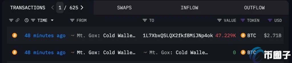 Mt.Gox转出4.7万枚BTC导致闪崩？18万人爆仓超5亿美元