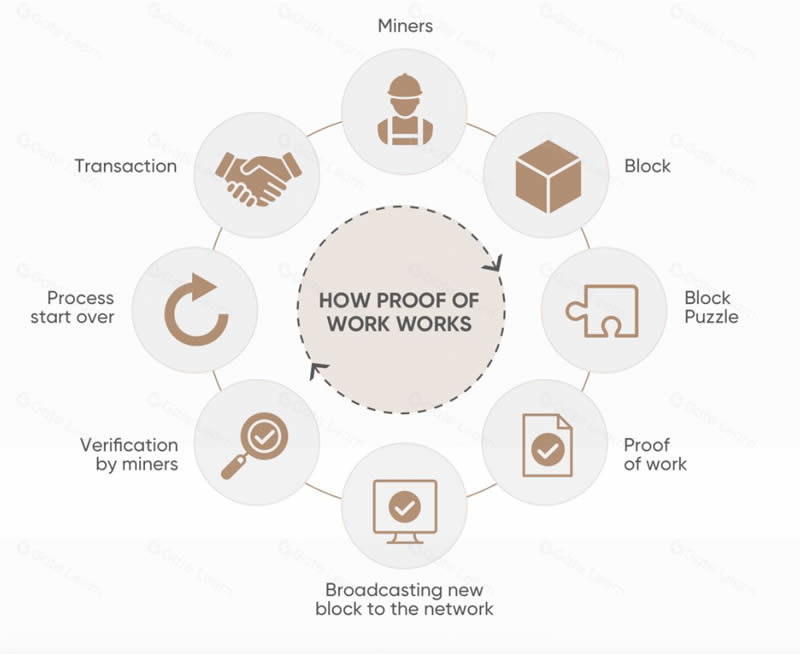 QUBIC(QUBIC)币是什么？QUBIC币如何运作、代币经济学一览