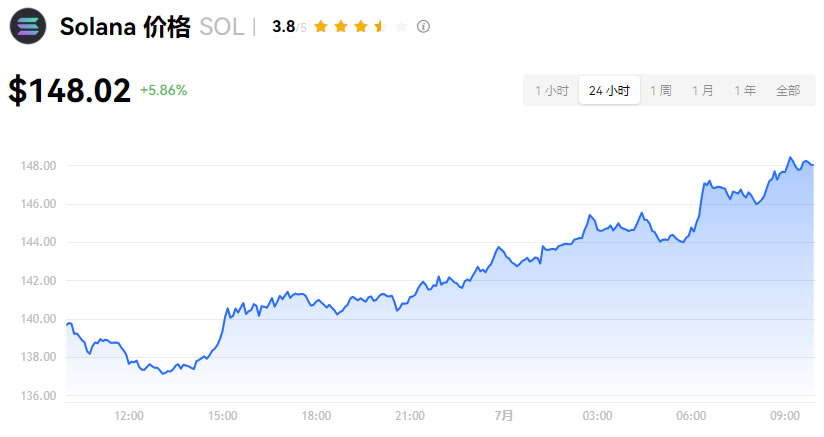 Solana ETF要推出了吗？VanEck提交首个申请，会在今年获批吗？