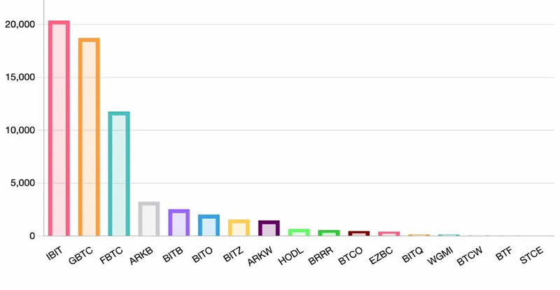 比特币现货ETF在交易5个月后的影响和未来作用分析