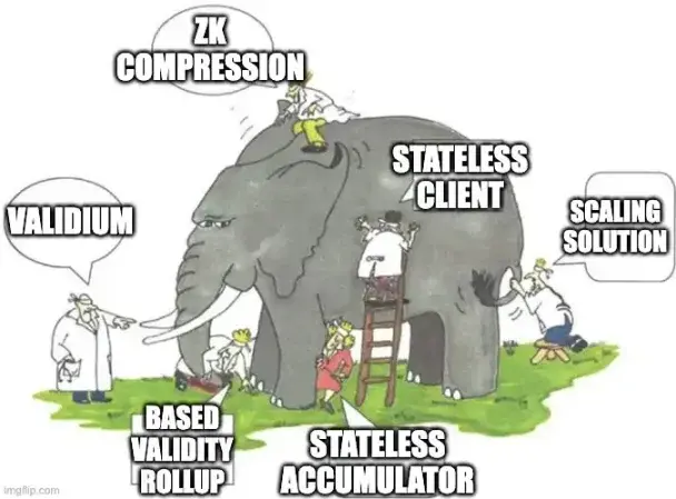 状态成本降低 5200 倍，ZK Compression 让 Solana 吊打以太坊？