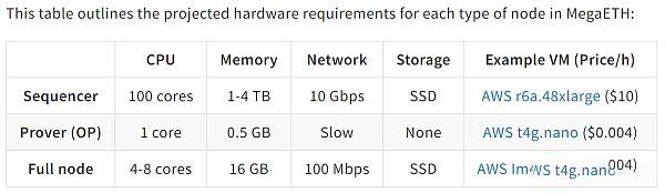 一文详解MegaETH实时以太坊是什么