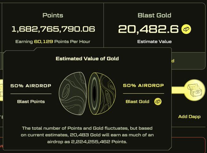 解读Blast代币经济学：代币分配、空投收益与代币价格预测