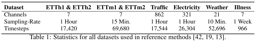 LLM用于时序预测真的不行,连推理能力都没用到
