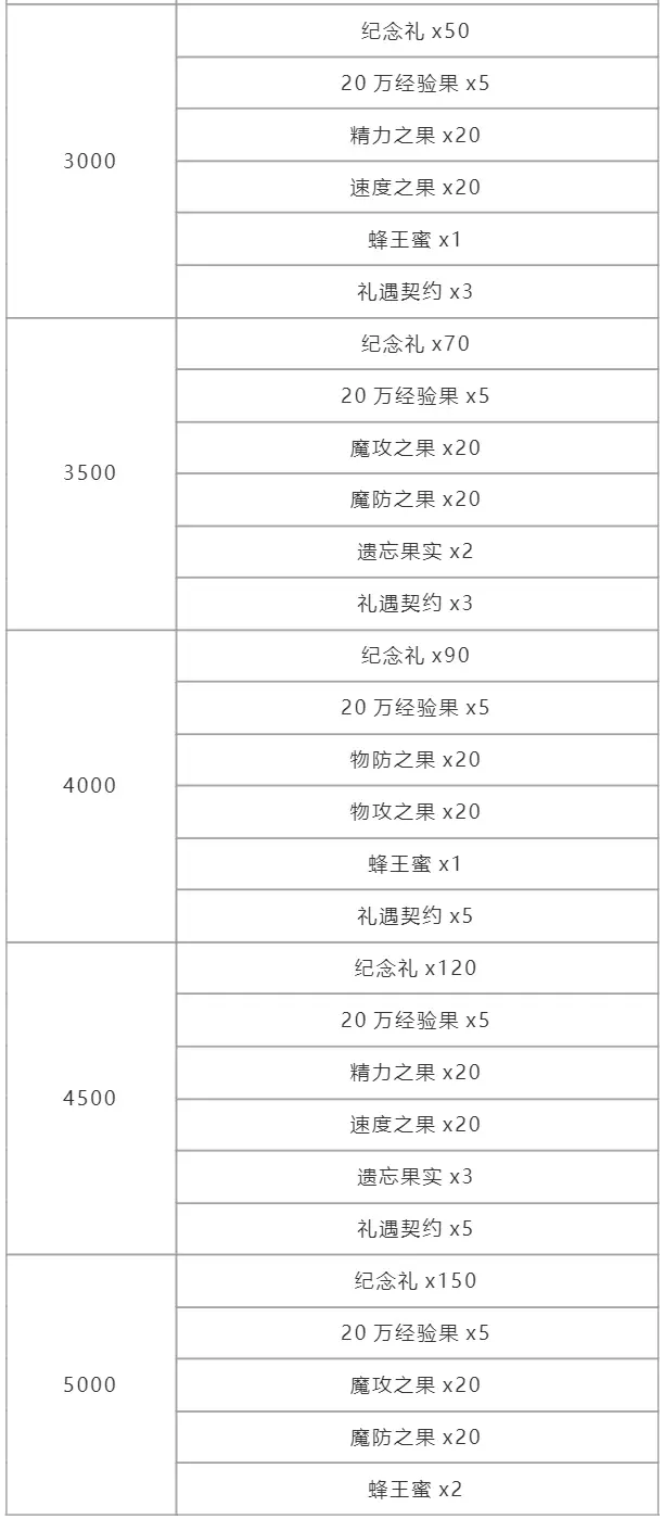 《洛克王国》幻象拉克丝获取方法
