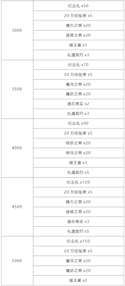 《洛克王国》幻象拉克丝获取方法