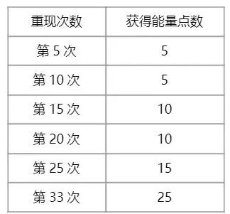 《洛克王国》灵角木回想活动攻略