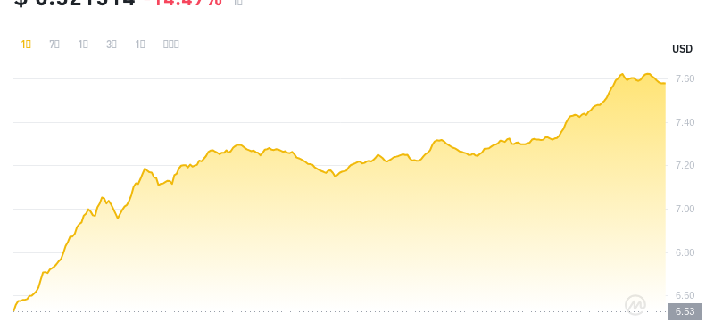 2024年07月06日ton币价格