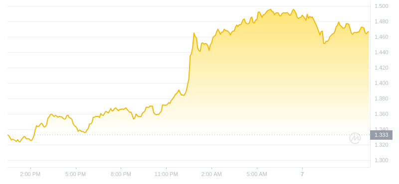 2024年07月07日OP币价格
