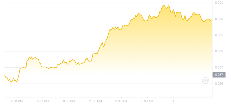 2024年07月07日恒星币价格