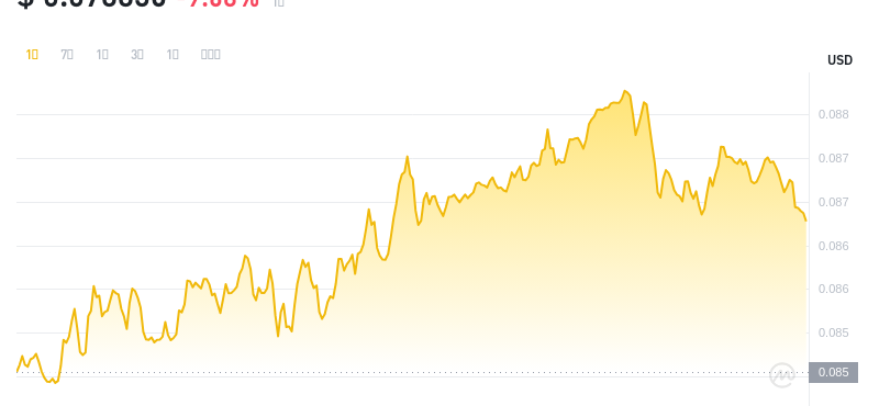2024年07月07日cro币价格