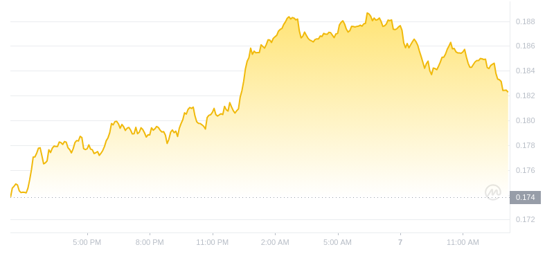 2024年07月07日GRT币价格