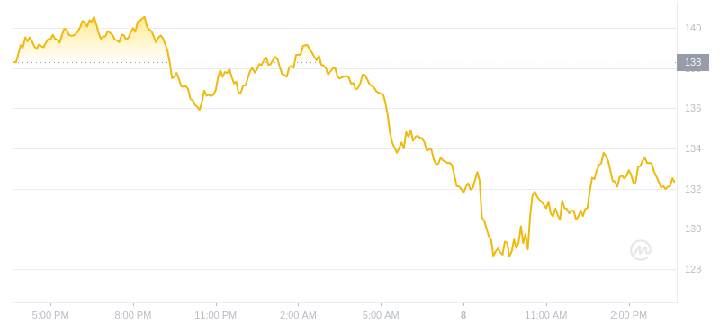 2024年07月08日索尔币价格
