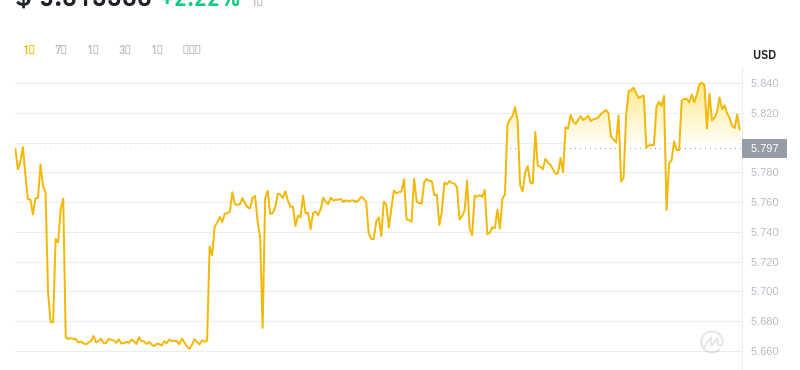 2024年07月08日leo币价格