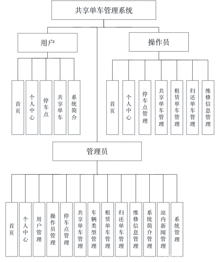 基于 SSM 框架的在线选课管理系统:提升高校教务管理效率的利器