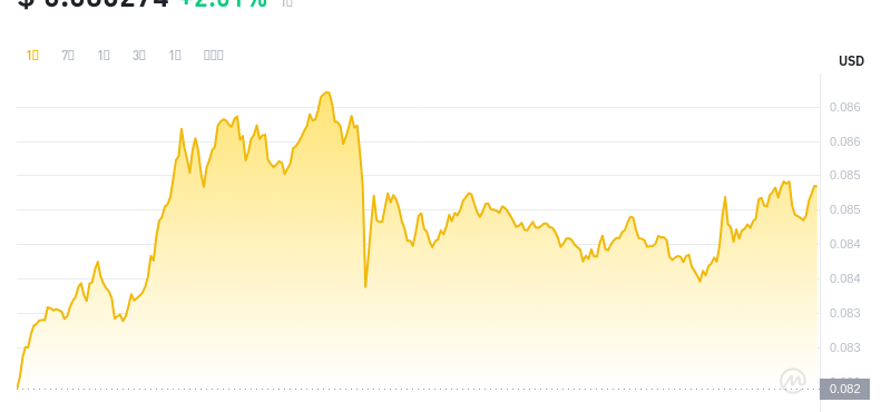 2024年07月09日cro币价格