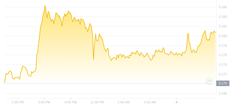2024年07月09日GRT币价格