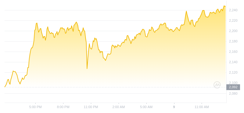 2024年07月09日MKR币价格