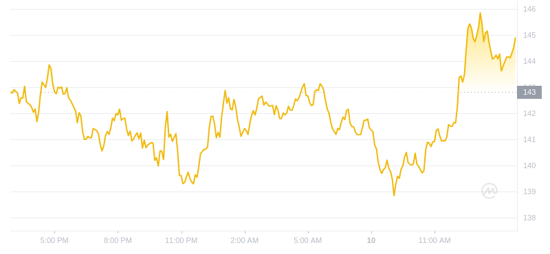 2024年07月10日索尔币价格