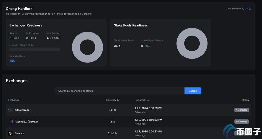 Cardano發佈驗證節點Node9.0！邁向Chang升級最後一步