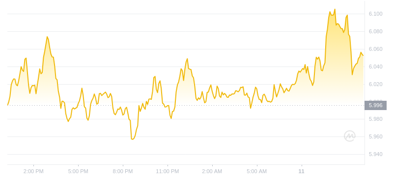 2024年07月11日Atom币价格
