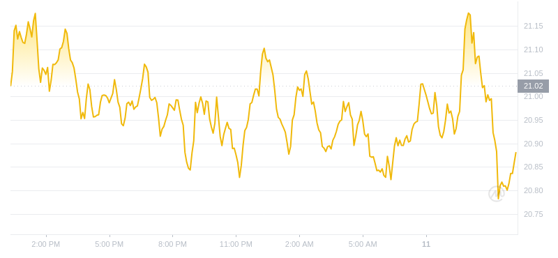 2024年07月11日以太经典价格