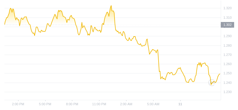 2024年07月11日IMX币价格