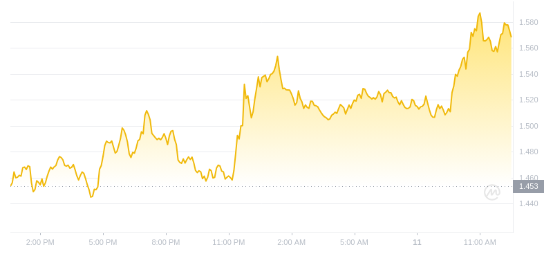 2024年07月11日stx币价格