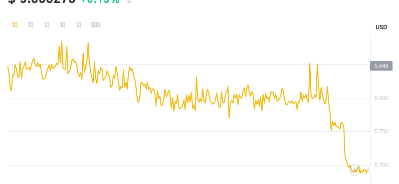 2024年07月11日leo币价格