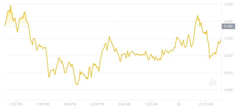 2024年07月11日APT币价格